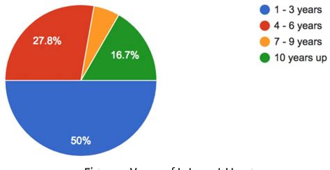 Internet Security Awareness of Filipinos: A Survey Paper.